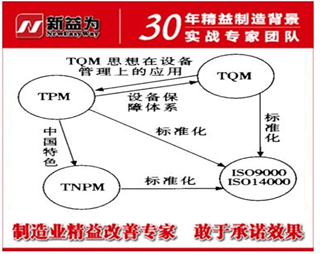 TPM管理分析