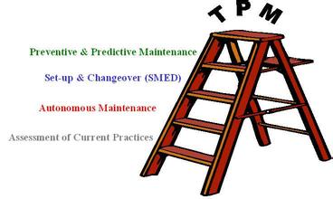 TPM管理的几个阶段