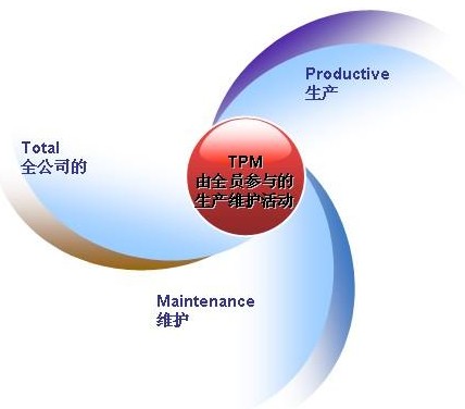 企业的TPM设备管理工作