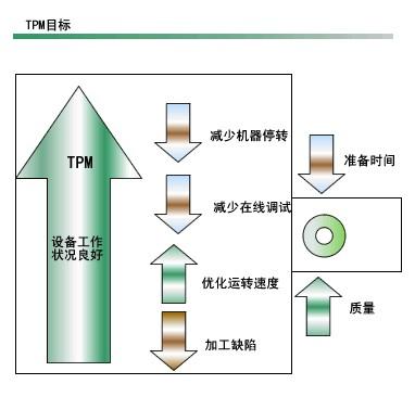 TPM管理推行计划的具体做法