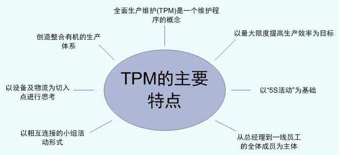 关于丰田实施TPM管理成功的要素国内缺少的关键