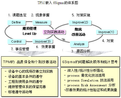 TPM设备管理的八个措施和内容