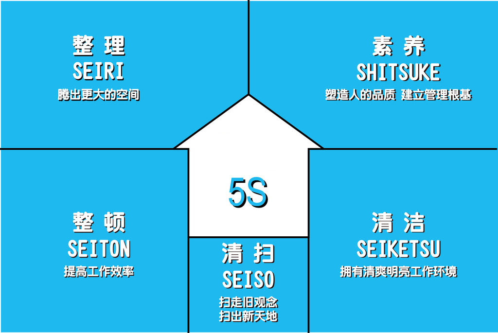日本企业5S现场管理案例