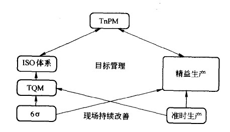TPM管理设备的准备事项
